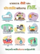 ประชาสัมพันธ์การประหยัดพลังงานไฟฟ้า พลังงานน้ำมัน อบต.โนนสวาง